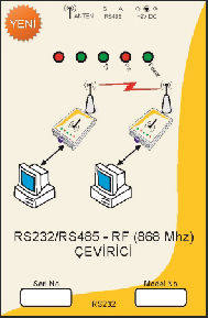 ECC RF Çevirici